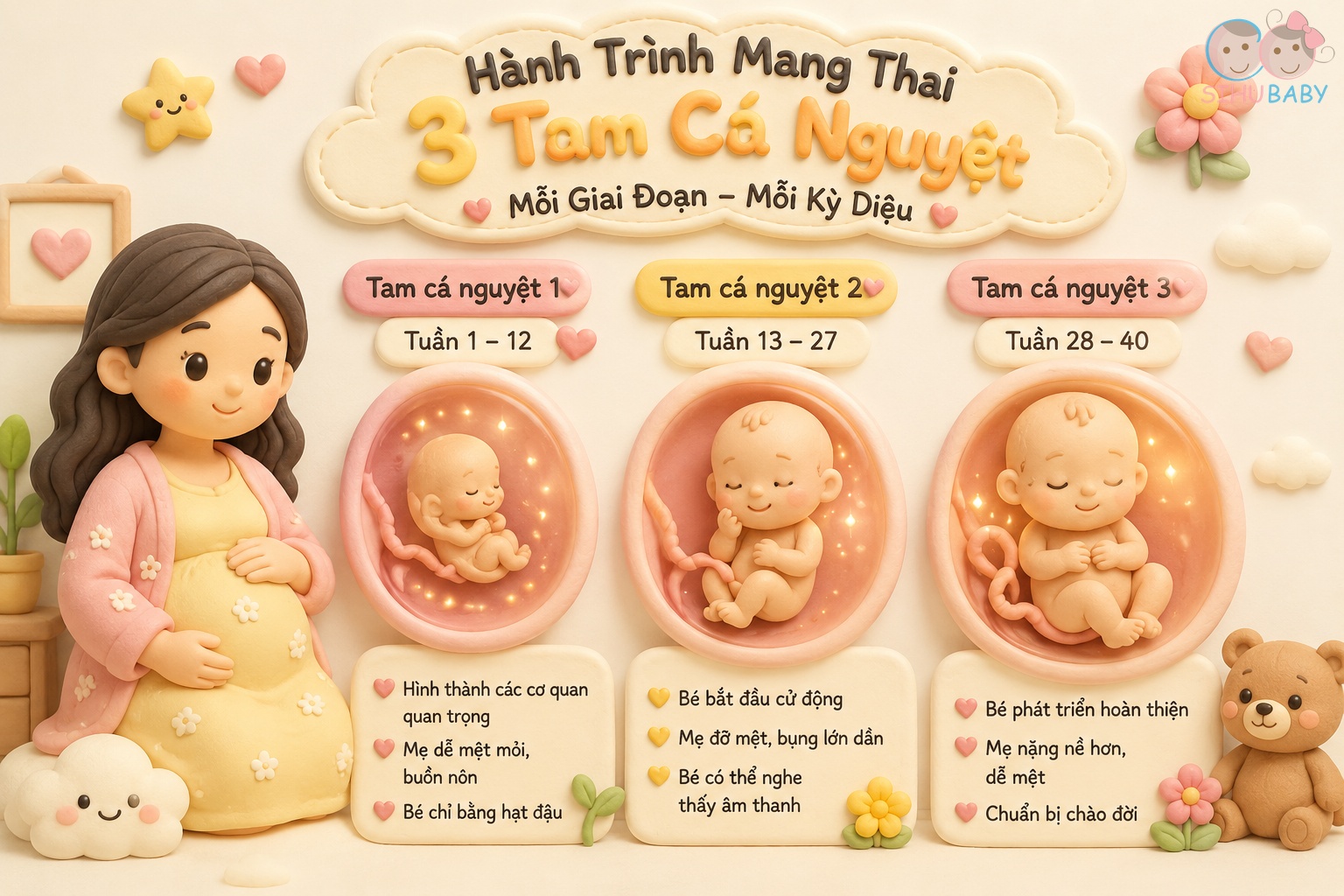thai nhi làm gì trong bụng mẹ - các mốc phát triển 3 tam cá nguyệt